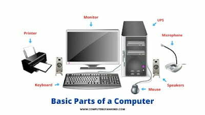 Basic Parts of a Computer in Hindi | कंप्यूटर के बुनियादी भाग | computer gyan hindi