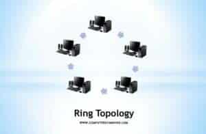 रिंग टोपोलॉजी (Ring Topology) | computer gyan hindi