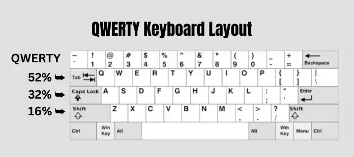 QWERTY Keyboard in hindi